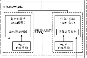 應(yīng)用于危化品環(huán)境下多機(jī)器人路徑規(guī)劃方法