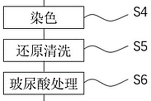 玻尿酸紗的加工方法、紗線及面料