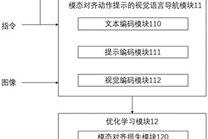 基于模態(tài)對齊的動作提示的視覺語言導航系統(tǒng)及方法