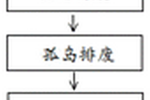 環(huán)保型RFID標簽天線的制造方法