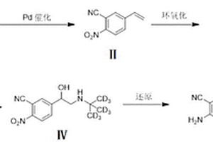 氘標(biāo)記西布特羅的制備方法