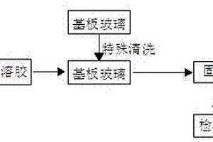 多層SiO2無(wú)機(jī)增透膜的制備方法