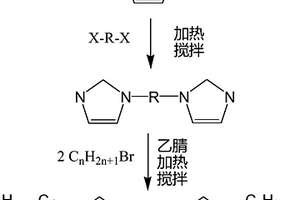 雙陽離子型咪唑類離子液體及其制備方法