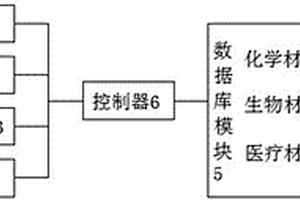 新材料技術轉(zhuǎn)讓服務管理系統(tǒng)