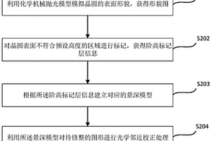 修整圖形的方法、介質(zhì)、服務(wù)器及光學(xué)掩模的制造方法