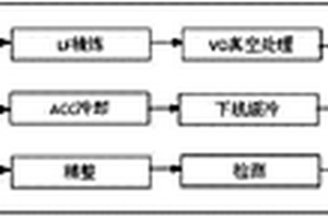 特厚臨氫15CrMoR鋼板及其生產(chǎn)方法