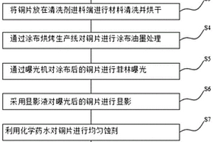 5G手機用超薄型VC銅片散熱板的加工工藝