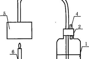 蠟燭燃燒實驗裝置