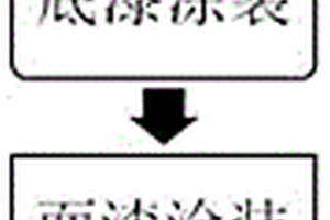 鋼結(jié)構(gòu)表面防腐工藝