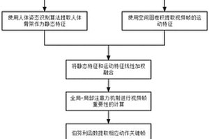 基于人體姿態(tài)識別的融合特征運(yùn)動類視頻關(guān)鍵幀提取方法