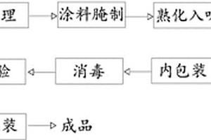 客家咸雞及其制備方法