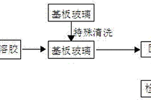 單層SiO2增透膜的制備方法