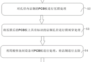 快速處理PCB板孔內沾銅的方法