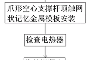 具有封閉式內(nèi)腔混凝土結(jié)構(gòu)的內(nèi)腔模板回收施工方法