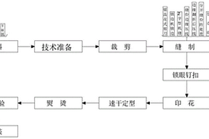 反面印花針織衛(wèi)衣的制作方法