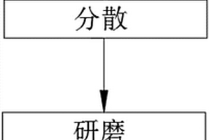 鋁板用防火涂料及其生產(chǎn)工藝