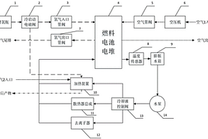 燃料電池發(fā)動機氫氣燃燒加熱器及極低溫自啟動方法