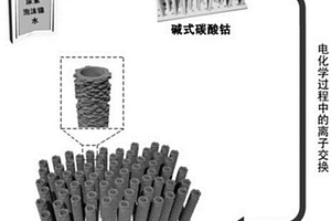 羥基氧化鈷納米管電極的制備方法