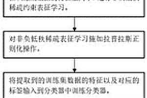 基于拉普拉斯正則化的低秩稀疏表征圖像特征學(xué)習(xí)方法