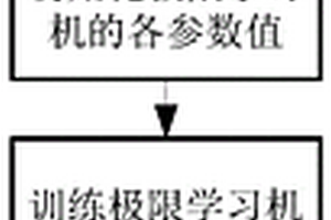 基于數(shù)據(jù)驅(qū)動的鋰離子電池荷電狀態(tài)估計方法