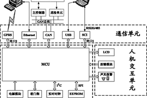 燃料電池系統(tǒng)的故障診斷裝置