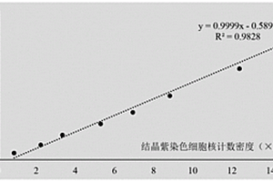 用于固定床生物反應(yīng)器中的電容法細胞計數(shù)方法