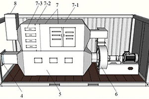 箱式廢氣處理裝置