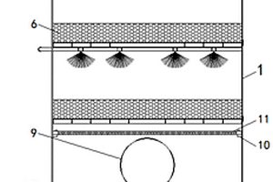 環(huán)保凈化的除塵除臭消毒噴淋塔裝置設(shè)備