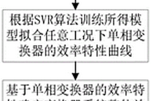 兩相交錯并聯(lián)DC-DC變換器效率優(yōu)化方法及系統(tǒng)