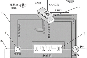 48V混合動力系統(tǒng)電池管理組件