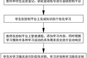 基于人工智能的學生自適應教育方法和系統(tǒng)