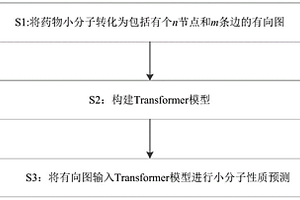 基于Transformer和增強(qiáng)交互型MPNN神經(jīng)網(wǎng)絡(luò)的小分子表示學(xué)習(xí)方法