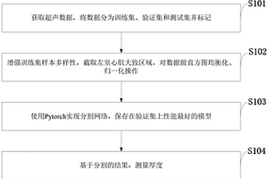 超聲圖像左室心肌的分割方法、系統(tǒng)及應(yīng)用