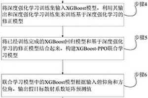 基于聯(lián)合學(xué)習(xí)的假目標(biāo)信號生成方法