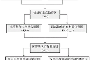 圈定砂巖型鈾礦深部三維鈾成礦靶區(qū)的綜合物化探方法