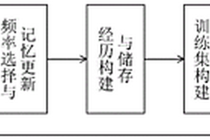 面向抗干擾的雷達頻率捷變方法