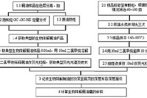 刻畫生物降解稠油藏范圍的方法