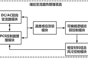 儲能變流器熱管理裝置及方法