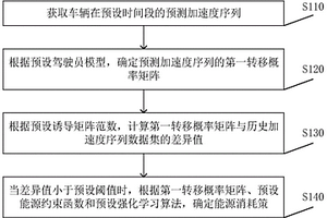 車輛控制方法、裝置、設備及計算機存儲介質