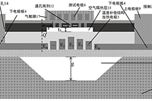 基于溫度補償結(jié)構(gòu)的氣體傳感器