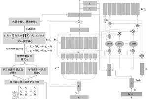 融合學習認知要素的可解釋知識認知水平挖掘方法及系統(tǒng)