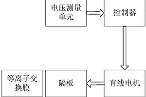 蓄電池的充放電控制系統(tǒng)