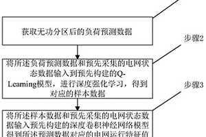 基于無功負荷態(tài)勢的電網無功電壓控制方法及系統(tǒng)