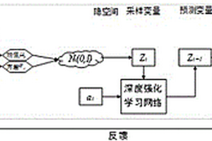 對(duì)抗場(chǎng)景下的對(duì)手模型構(gòu)建方法及存儲(chǔ)介質(zhì)