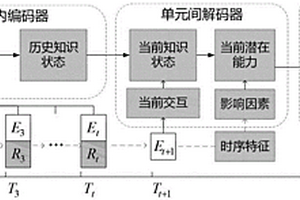 面向?qū)W習軌跡的細粒度知識追蹤方法