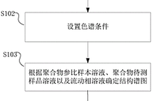 識(shí)別聚合物產(chǎn)品的方法以及系統(tǒng)