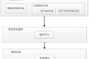 基于神經(jīng)架構(gòu)搜索的數(shù)字化建模方法