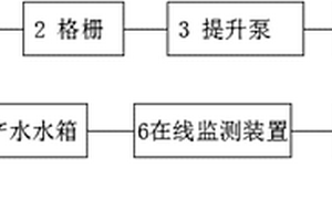 魚蝦育苗用水處理裝置