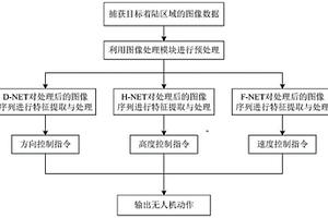 基于視覺(jué)的無(wú)人機(jī)自主著陸方法及系統(tǒng)