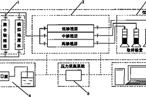 新型儲層二維非均質(zhì)物理模型實驗裝置